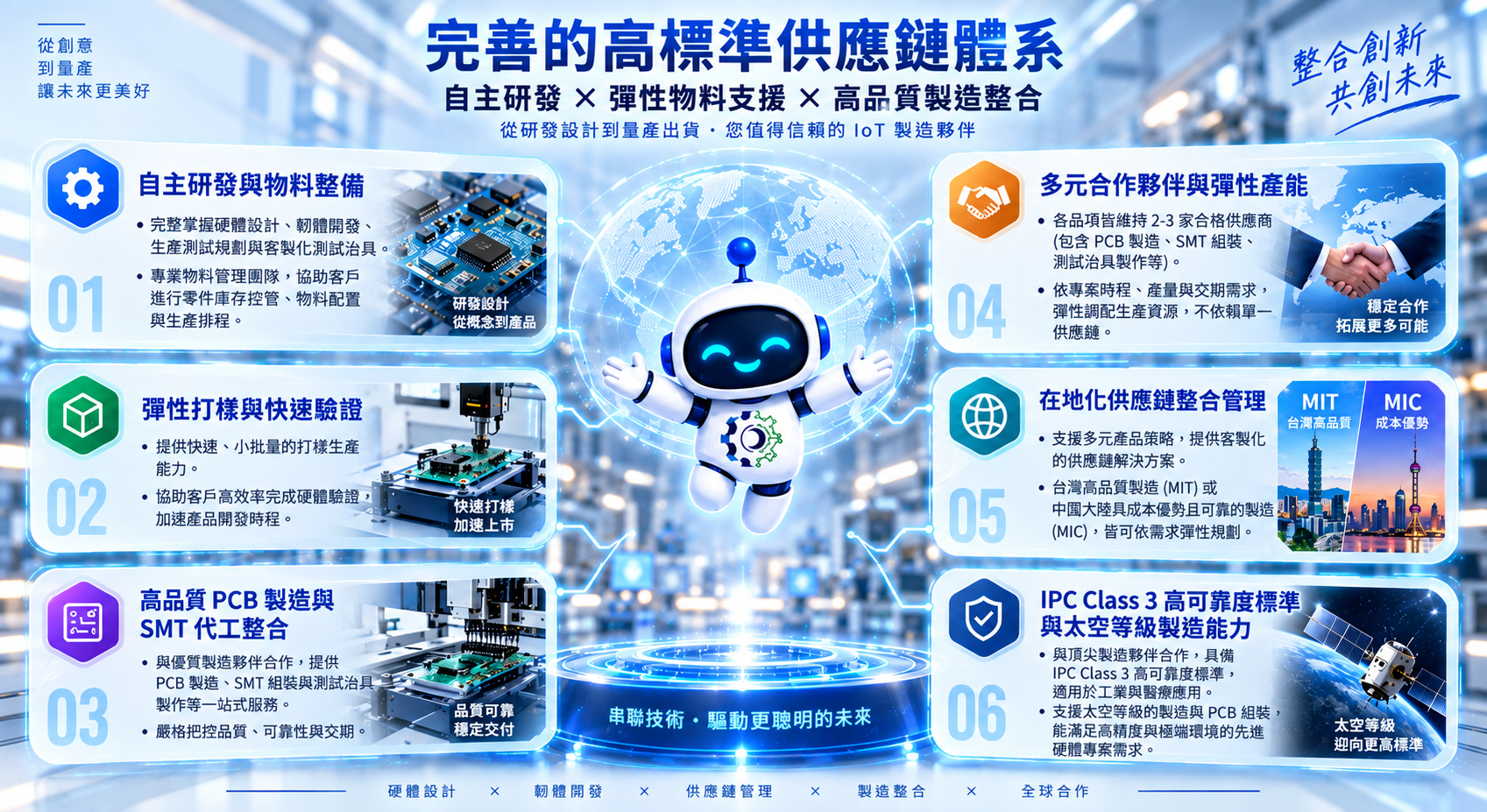 程創科技高標準 PCB、SMT、供應鏈與 IPC Class 3 製造整合服務