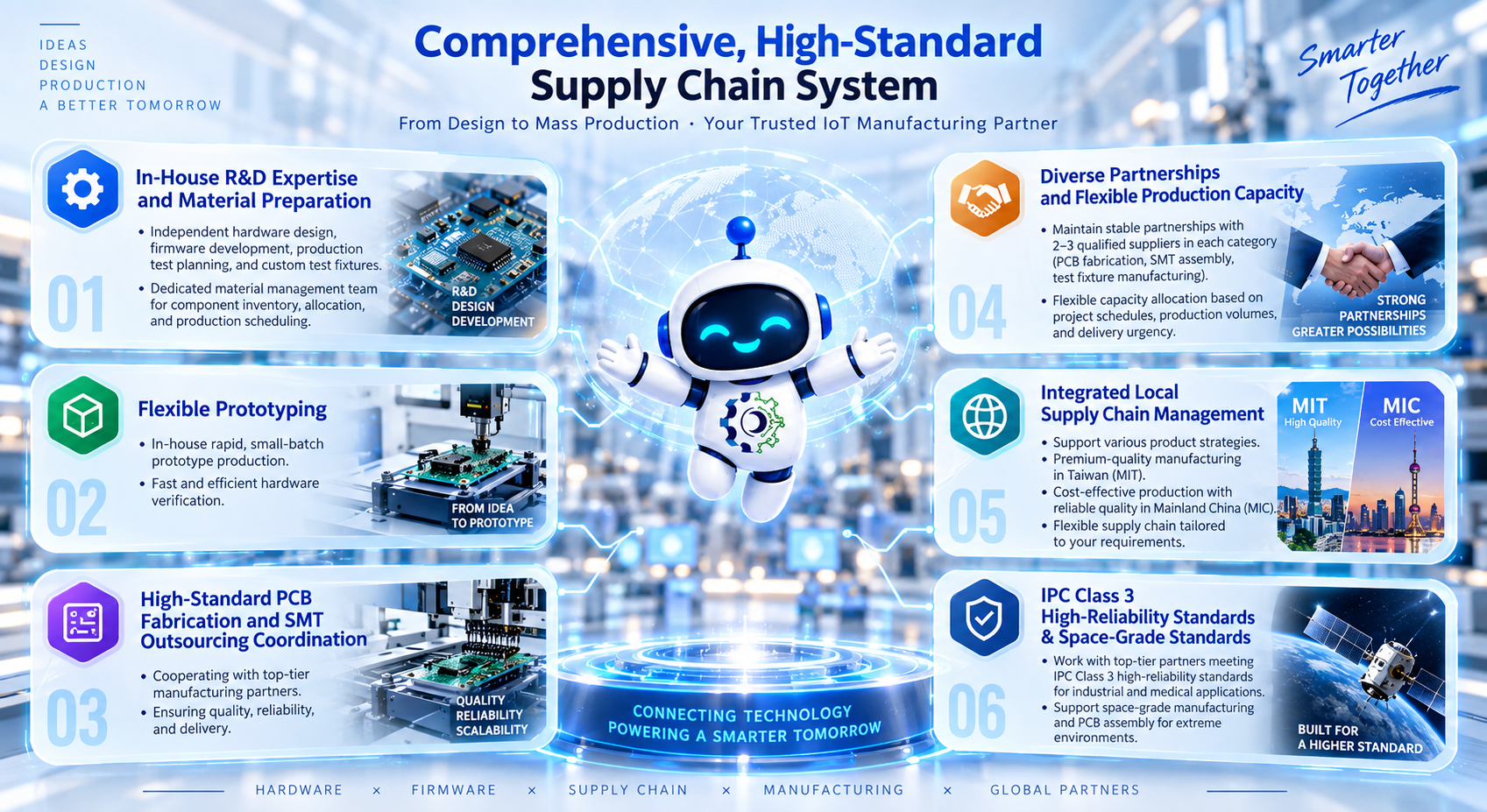 VierMTech integrates in-house R&D, flexible prototyping, PCB and SMT manufacturing, supply chain management, and IPC Class 3 and space-grade high-reliability manufacturing capabilities.