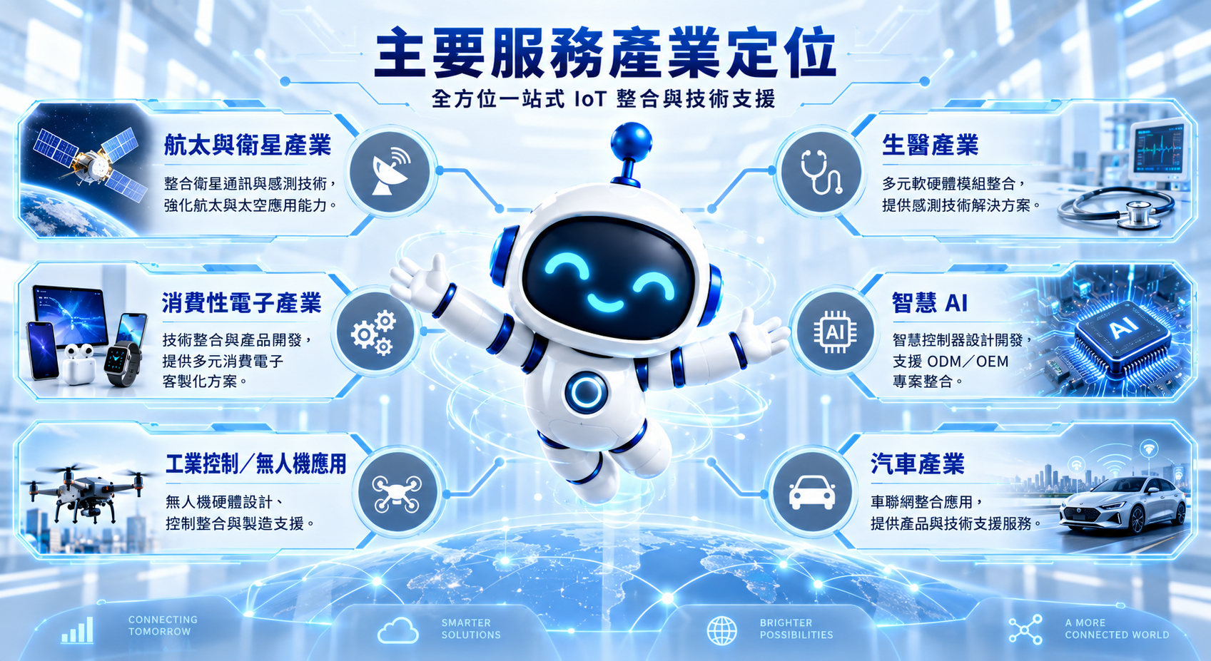 程創科技六大服務產業：航太、生醫、AI、汽車電子、消費電子與無人機