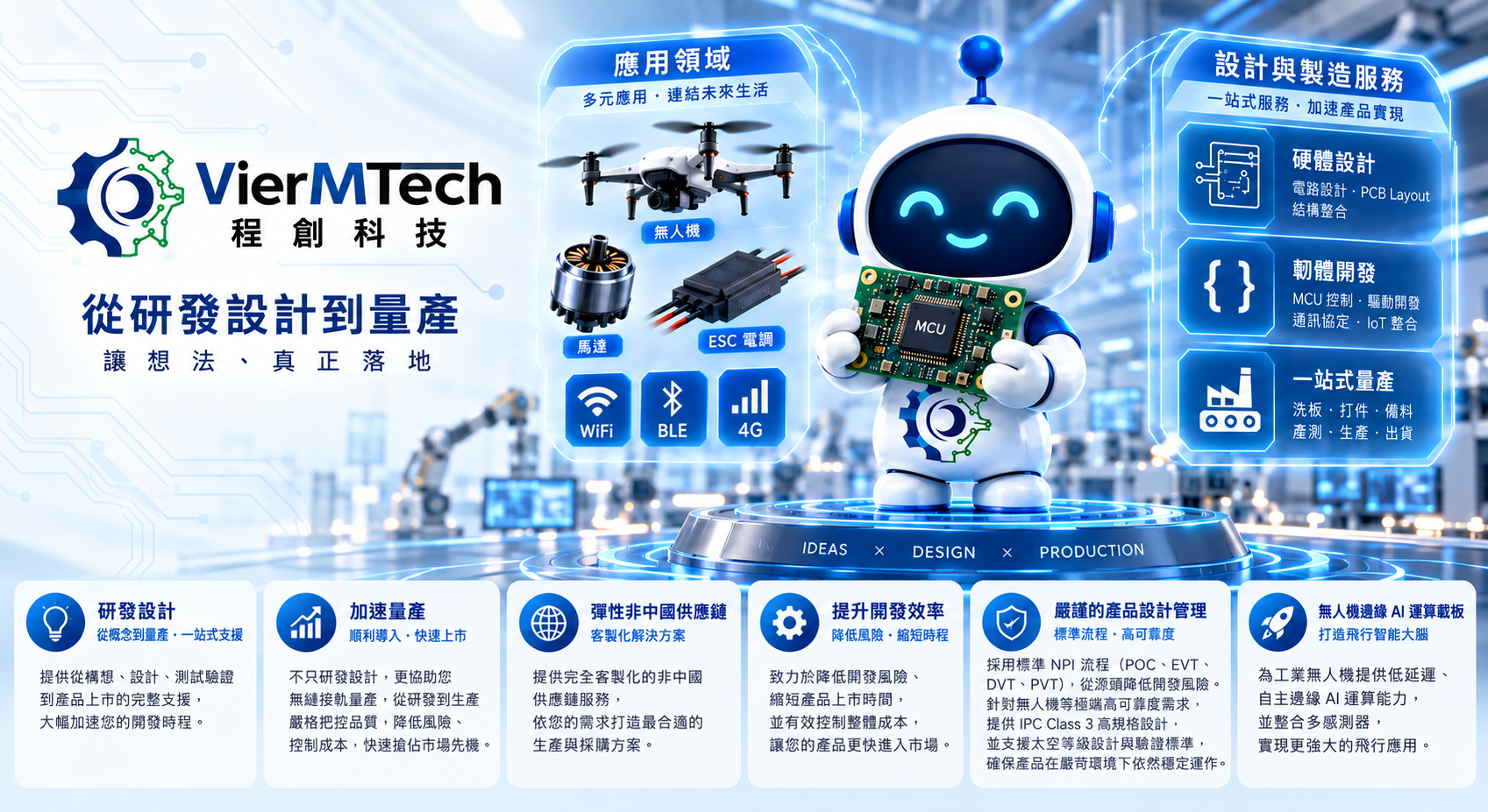 程創科技六大研發設計服務與系統整合能力