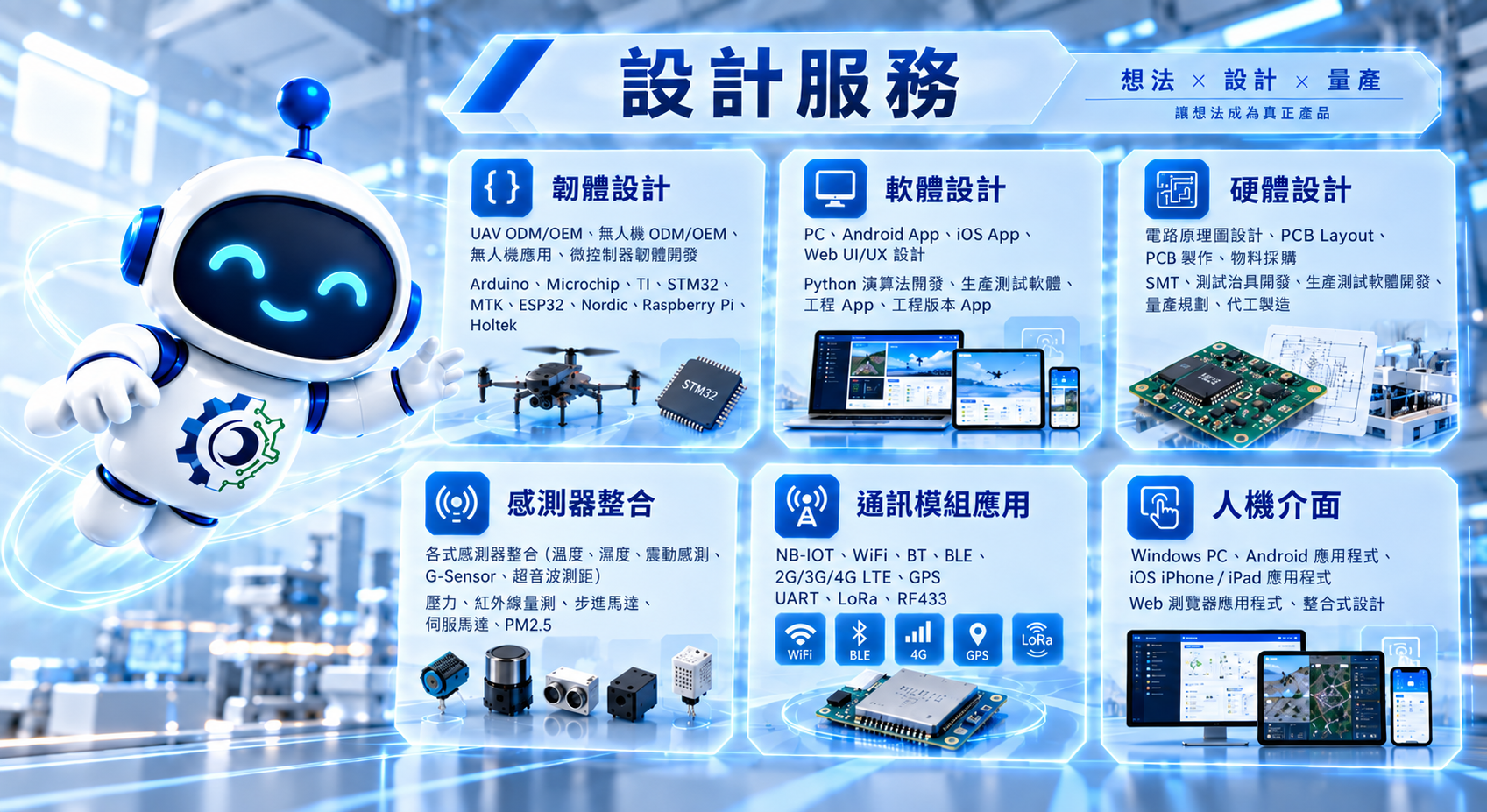 程創科技六大研發設計服務與系統整合能力