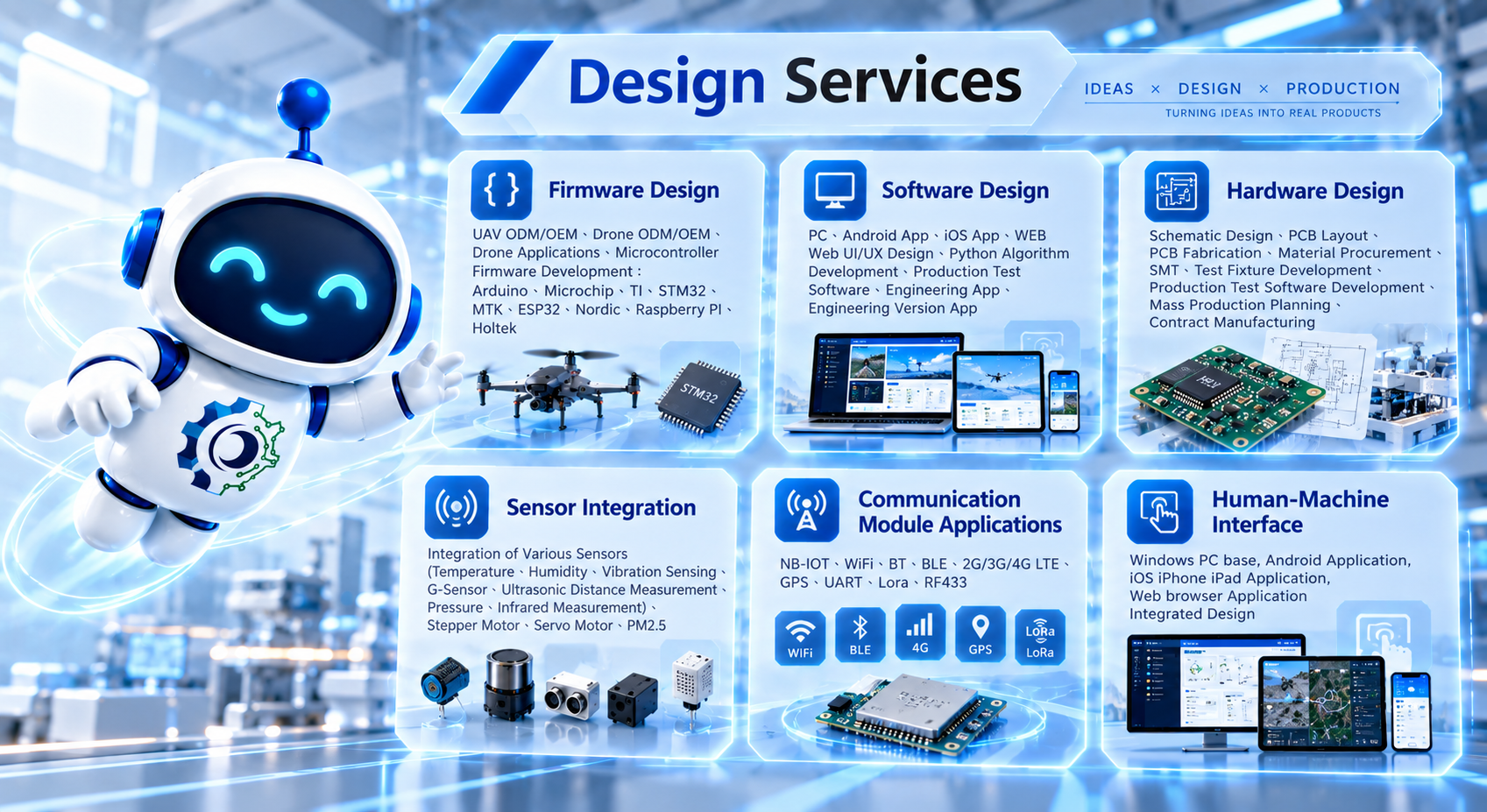 VierMTech R&D design services covering firmware design, software design, hardware design, sensor integration, communication module applications, and human-machine interfaces.